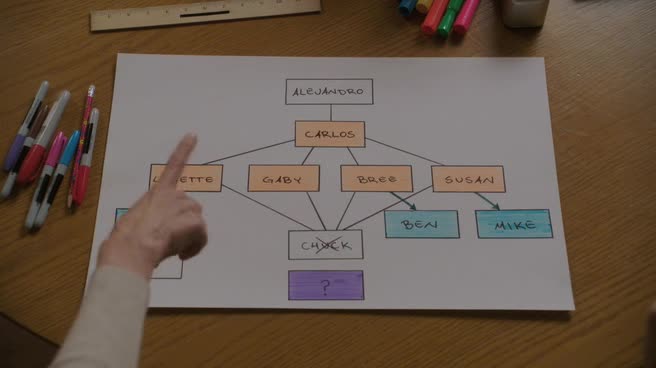 Отчаянные домохозяйки 8 сезон 10 серия